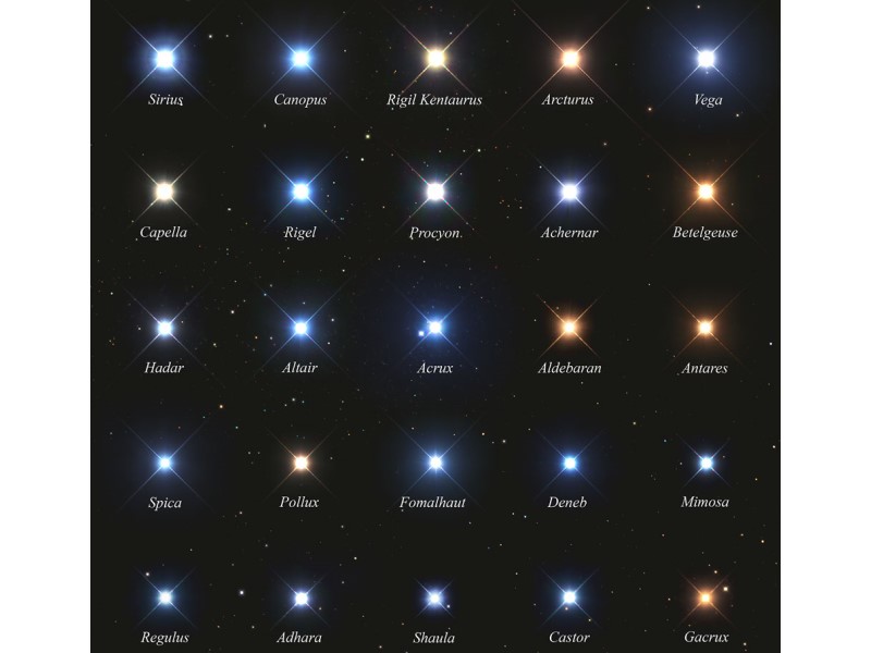 Рисунок: 25 ярчайших звезд ночного неба